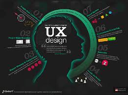 user interface design