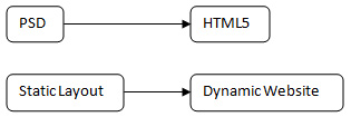 dynamic functionality