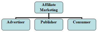 affiliate marketing chart