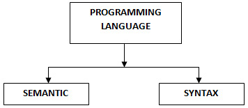 programming language