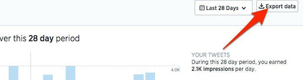 export twitter analytics data