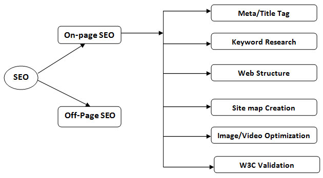 seo framework