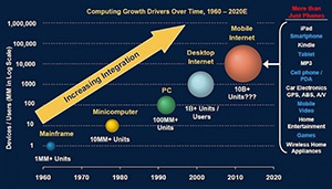 statistics responsive technology