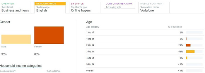 twitter analytics audiences