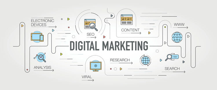 best-practices-in-digital-marketing