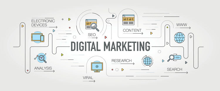 Best Practices in Digital Marketing: Everything You Need to Know