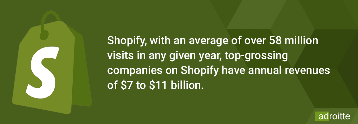 shopify-growth