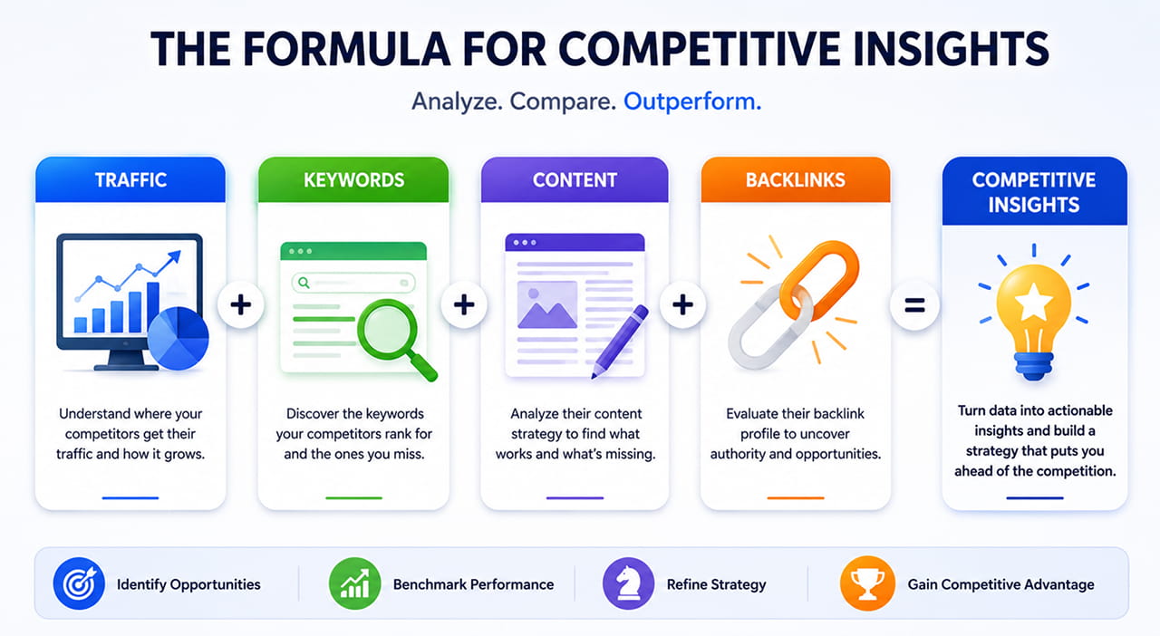 competitive analysis and seo