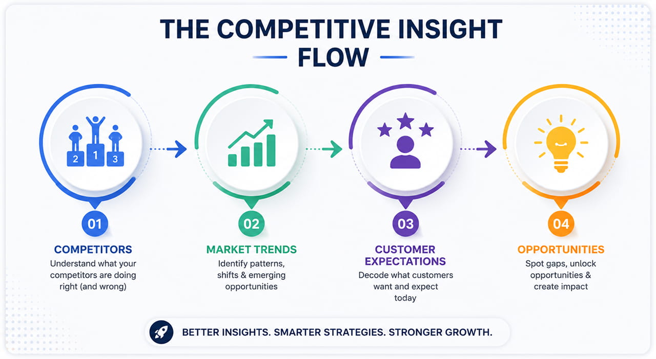 why competitive analysis matter